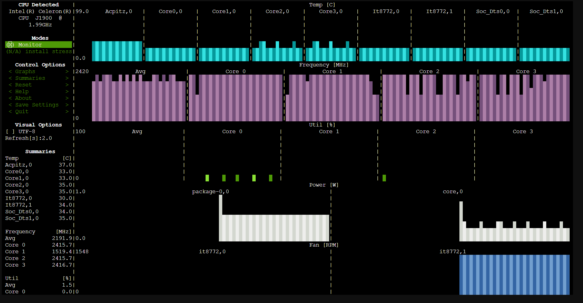 Main screen of s-tui
