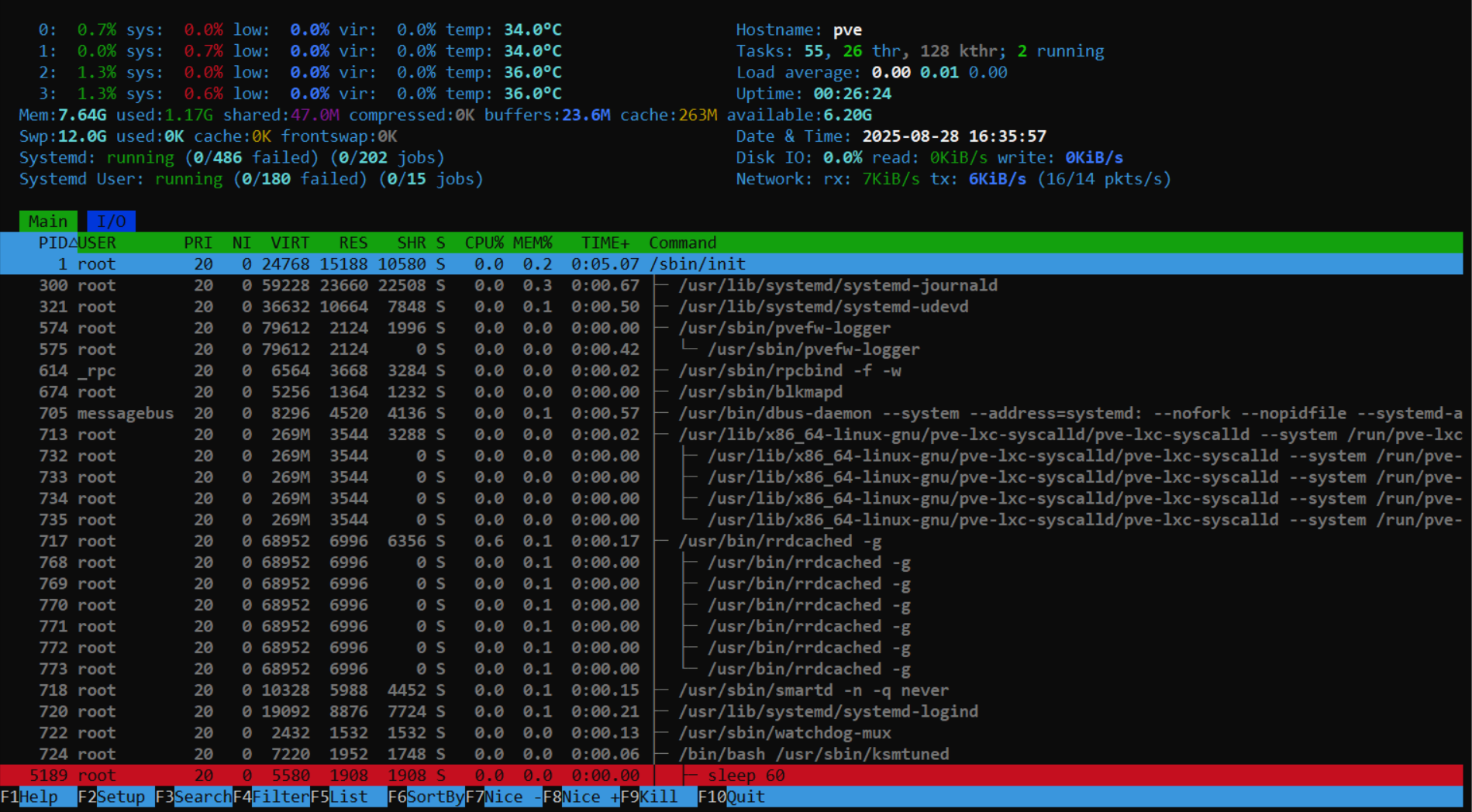 Htop interface already customized