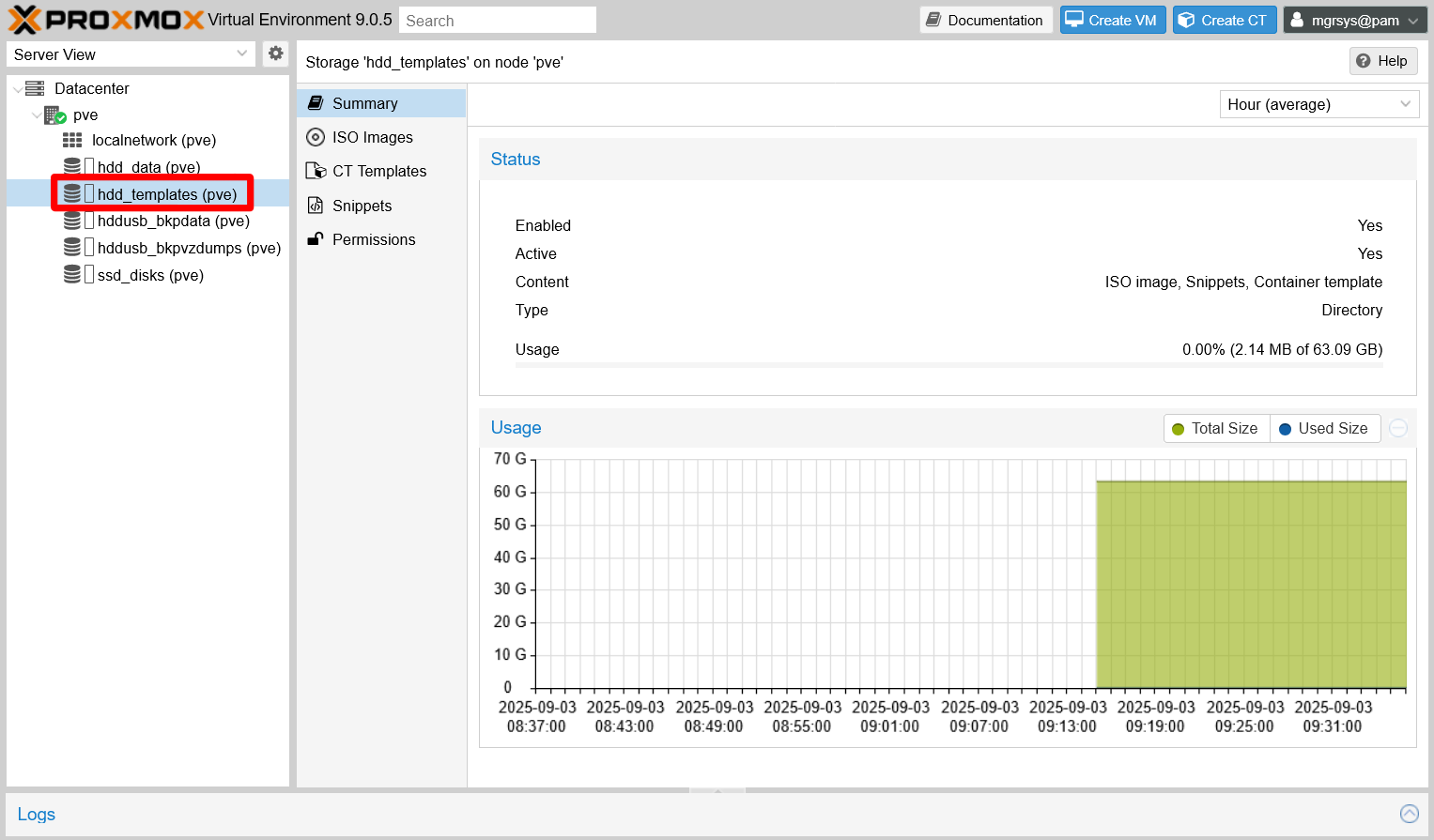 Summary of templates storage